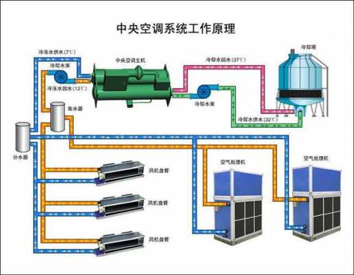 家用中央空调结构（家用中央空调结构原理图）