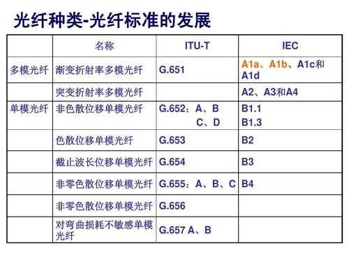 光纤光缆种类结构（光纤光缆的分类和特性参数）