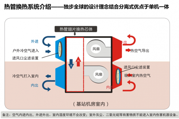 机房新风系统结构（机房新风系统安装流程图）