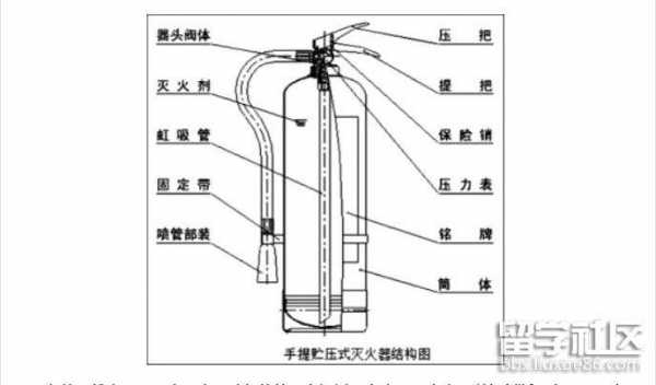 泡沫灭火器的结构（泡沫灭火器的结构原理）