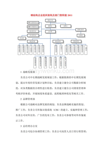 钢结构公司组织结构（钢构企业组织结构图）