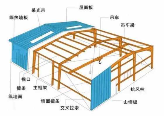 柁梁檩条结构（檩条与梁的区别）