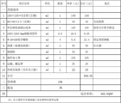 广西钢结构平米造价（钢结构每平米造价）