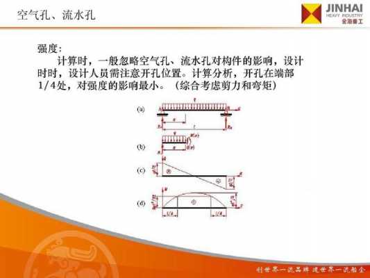 结构开洞组价（结构后开孔怎么处理）