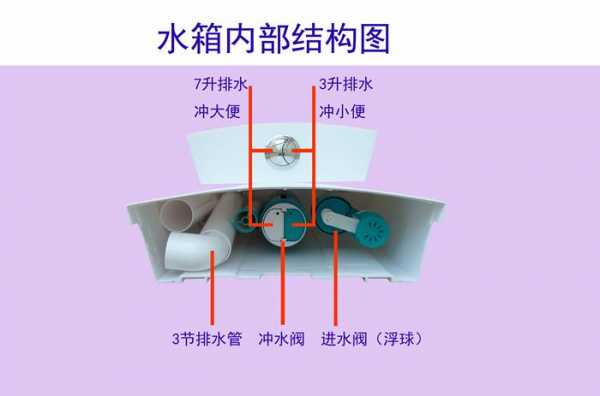 厕所冲水水箱结构图（蹲坑冲水水箱结构图）