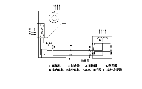 空调除湿机结构（空调除湿机工作原理）