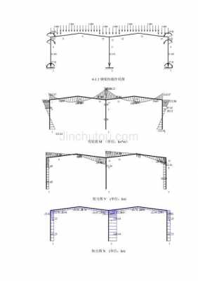 钢架结构受力图（钢架结构受力图片）