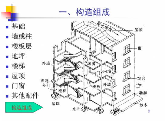 建筑结构与构造（建筑结构与构造设计的关系）