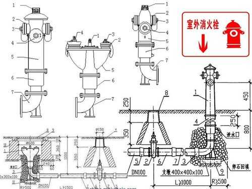 室外消火栓栓体结构（室外消火栓成组布置）