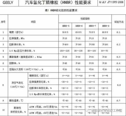 丁睛橡胶的结构（丁晴橡胶的配方和知识）