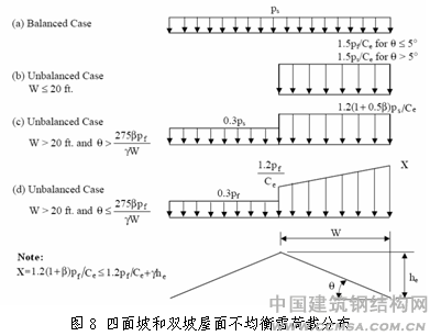 结构荷载包括（结构荷载是什么意思）