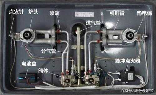 煤气灶结构视频（煤气灶结构视频图）