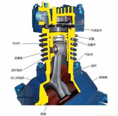 压缩机结构图（空气压缩机结构图）