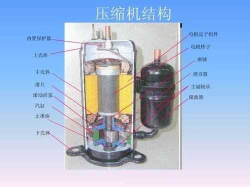 变频空调压缩机结构（变频空调压缩机结构原理）