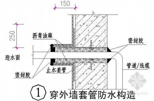 预支结构做简易防水（预支结构做简易防水可以吗）