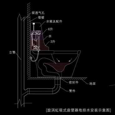 便池安装结构图（便池正规安法方向）