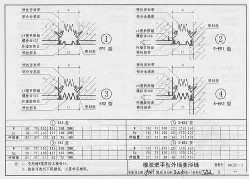 变形结构缝验收标准（简述结构变形缝的种类和设置要求）