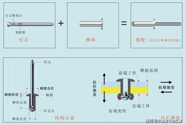 铆钉结构原理图（铆钉结构原理图解）