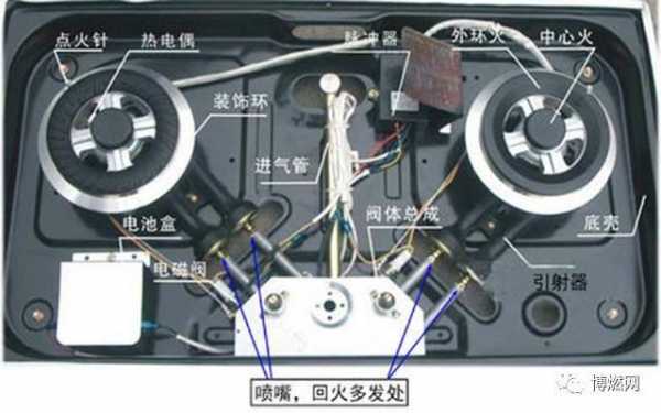 炉灶柜内部结构（灶台柜内部）