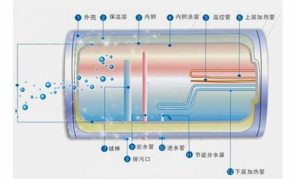 热水器结构（热水器结构介绍图）