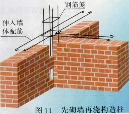 砖混结构柱子钢筋（砖混结构柱子钢筋多大）