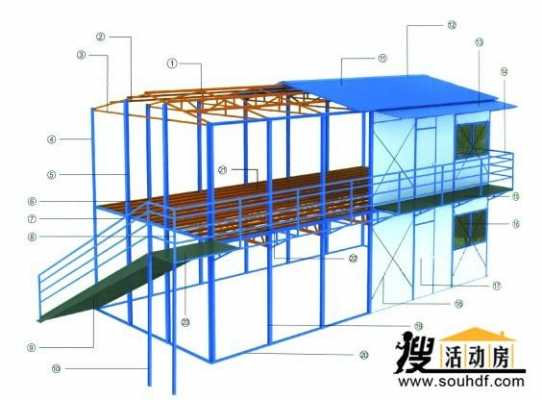 集成房屋结构类型（集成房屋结构图）