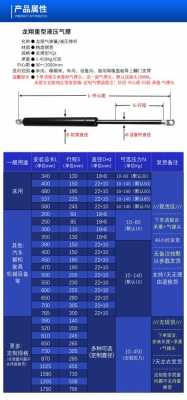 气压撑竿结构（气压撑竿结构图解）