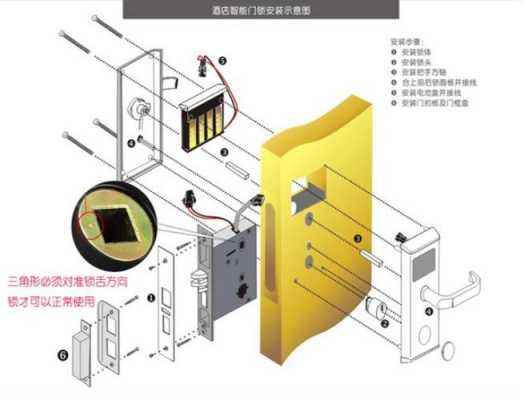 宾馆刷卡门锁结构（宾馆刷卡门锁如何布线）