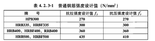 加筋混凝土结构分为（混凝土中加钢筋是因为钢筋的什么性能）