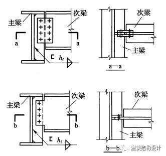 钢结构刚接和铰接（钢结构刚接和铰接节点图）