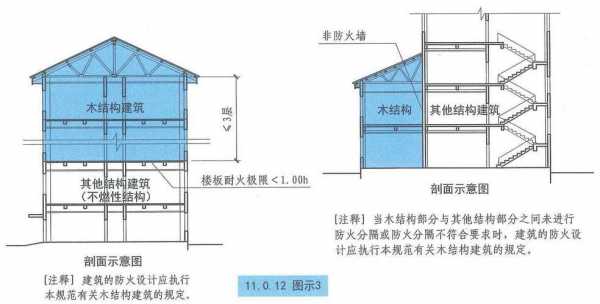 室外木结构防火要求（木结构建筑防火要求）