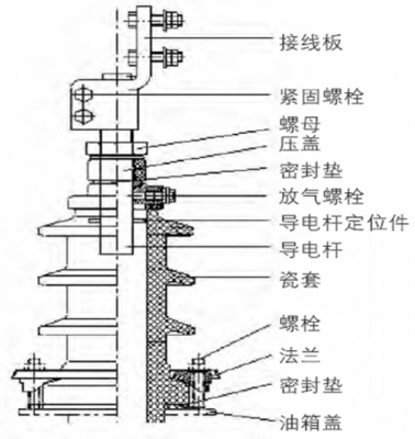 变压器套管结构图（变压器套管结构图解大全）