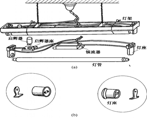 老灯管的结构（老灯管的结构图解）