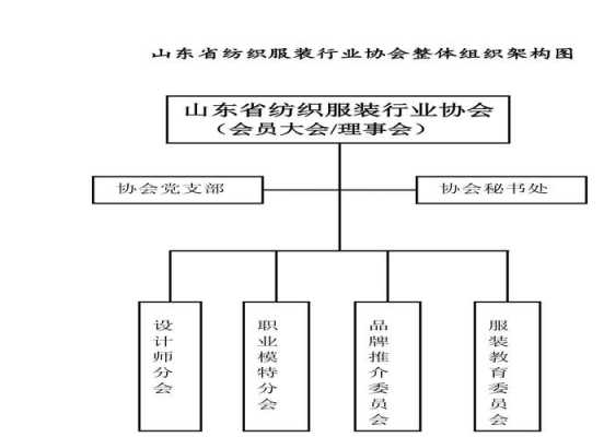 纺织组织结构（纺织的组织形式）