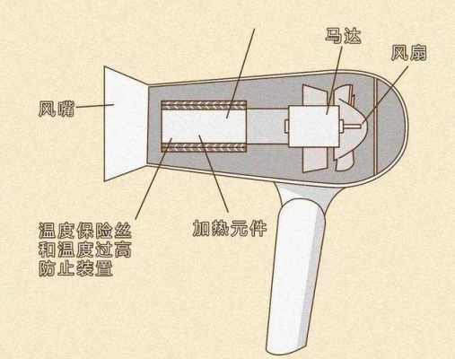 吹是什么结构（吹的结构）