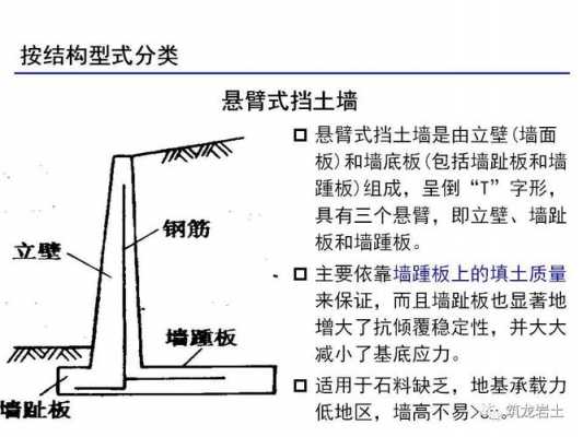 挡土墙结构形式（挡土墙结构形式及分类董雨嘉）