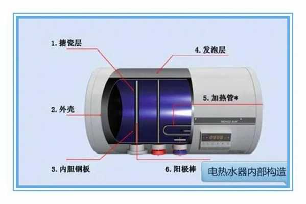 强排式热水器结构图（强排式热水器工作原理和结构）