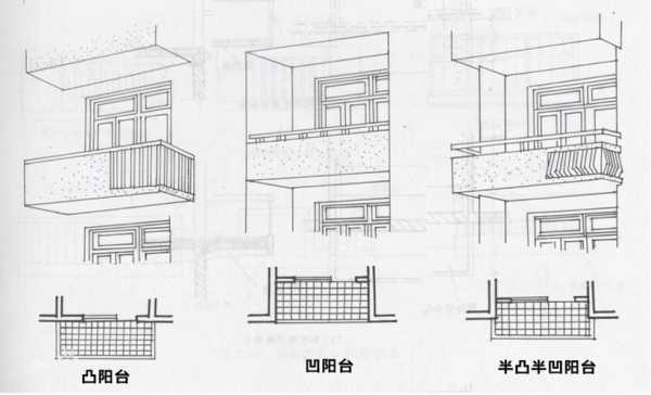 阳台的结构外围（阳台的结构外围是什么）