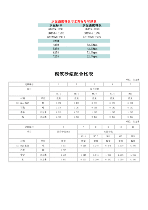 砖混结构砂浆配比（砖混结构砂浆配比表）