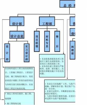 装修的人员结构图（装修的人员结构图怎么看）