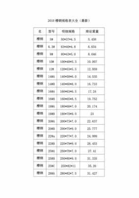 钢结构槽钢种类（槽钢分几种）