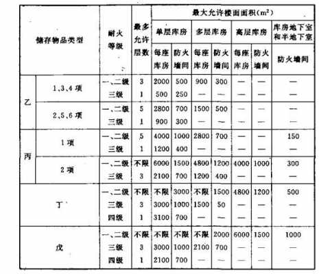 钢结构b级防火（钢结构防火等级一级是多少小时）