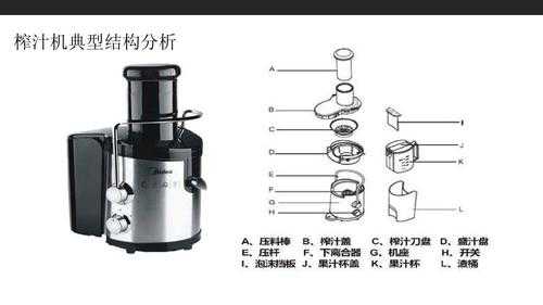 榨汁机结构（榨汁机结构名称）