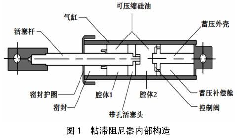 粘滞阻尼器结构（粘滞阻尼器结构图解）