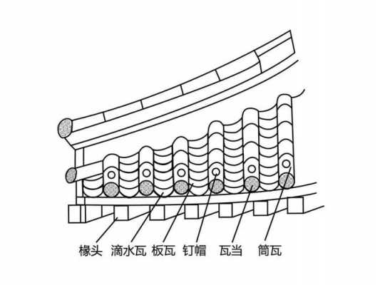 中国古建筑房檐结构图（中国古代建筑屋檐）