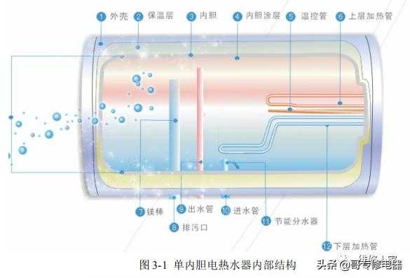 康宝热水器结构（康宝热水器结构介绍）