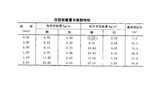 钢结构夹层荷载（钢结构夹层荷载取值）