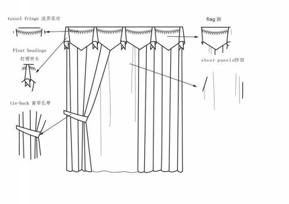 帘的结构（帘的结构是什么）