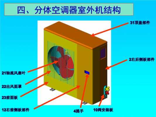 柜机空调外机结构（柜机空调外机结构图片）