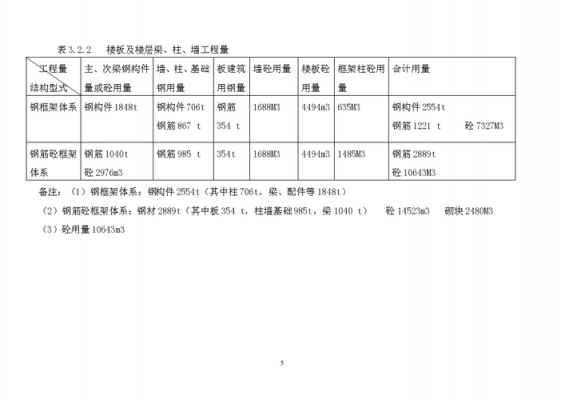 钢结构与浇筑（钢结构浇筑混凝土价格）